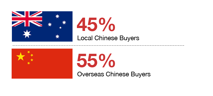 chineseMarket