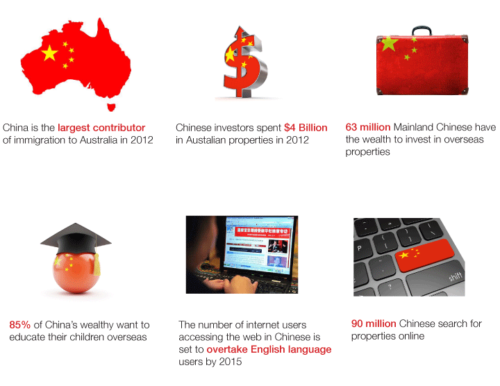 chineseMarket
